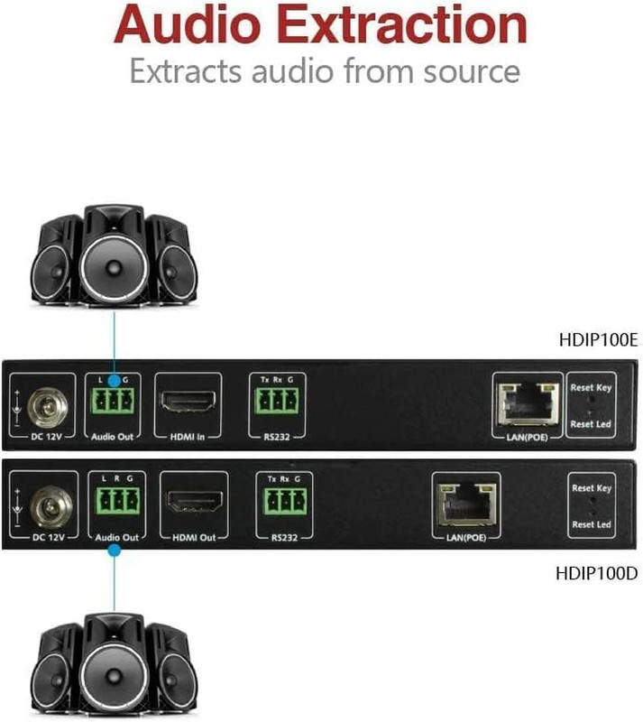 AV Access AV over IP Decoder 1080P, HDMI Output for Multi-Screen(Hdip100D) | Vid gallery
