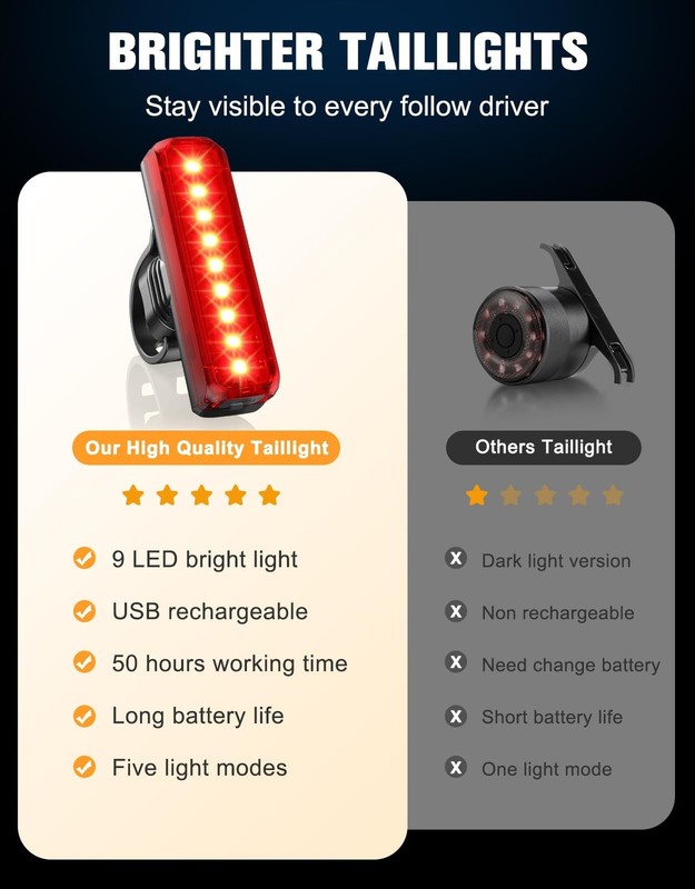 Bike Lights, 1200 Lumen USB Rechargeable LED Bike Light Set, Super ... Fast Ship gallery