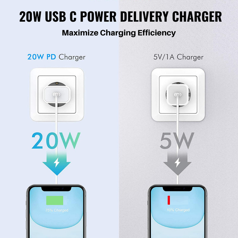 20W PD Power Adapter USB-C Fast Charger Cable For iPhone 13 12 11 Pro Max 8 iPad gallery