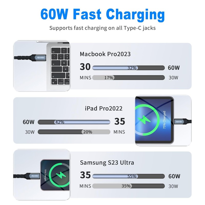 USB C Cable, [2-Pack 8FT] USB C to USB C Cable for iPhone 15 Pro Max Plus, 60W gallery