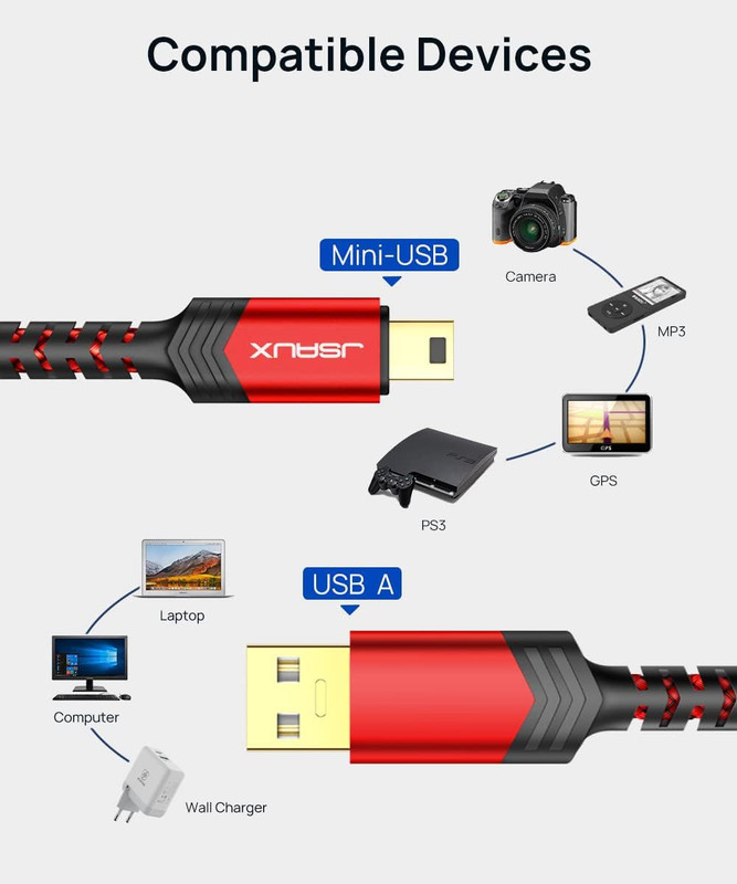 JSAUX Mini USB Cable[2-Pack 3.3Ft+6.6Ft], USB 2.0 Type a to Mini B Fast Charging gallery