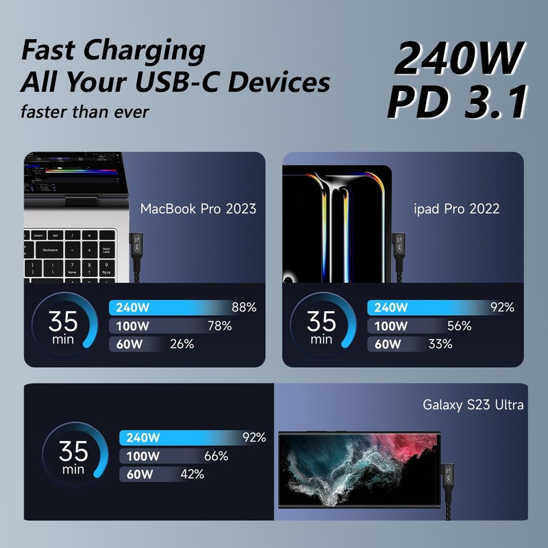 90 Degree USB4 Extension Cable 6.6ft 2m 80Gbps 240W Thunderbolt 5/4 Cord gallery