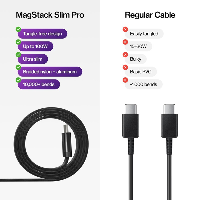 MagStack Slim Pro - USB C to USB C Cable, Magnetic Anti Tangle Flat Type C Ch... gallery