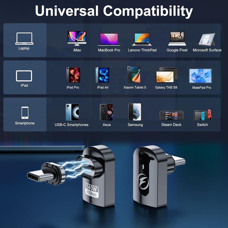 USB C Magnetic Adapter 2 Pack Right Angle 24 Pins PD 140W 40Gbps 8K gallery