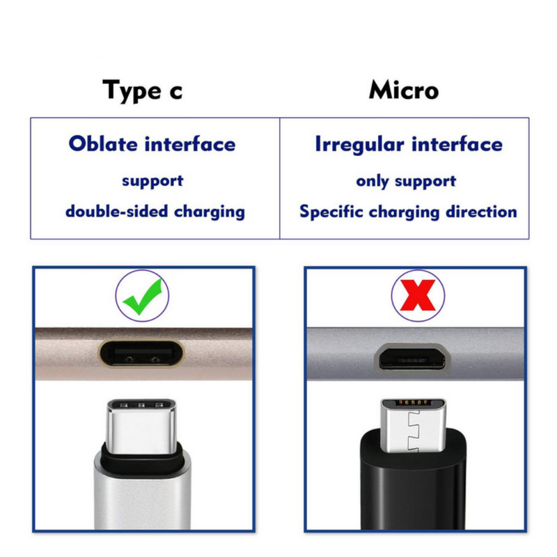 60W USB-C to USB-C PD Cable Fast Charger Cord For Samsung/iPhone 15 16Pro 17 Air gallery