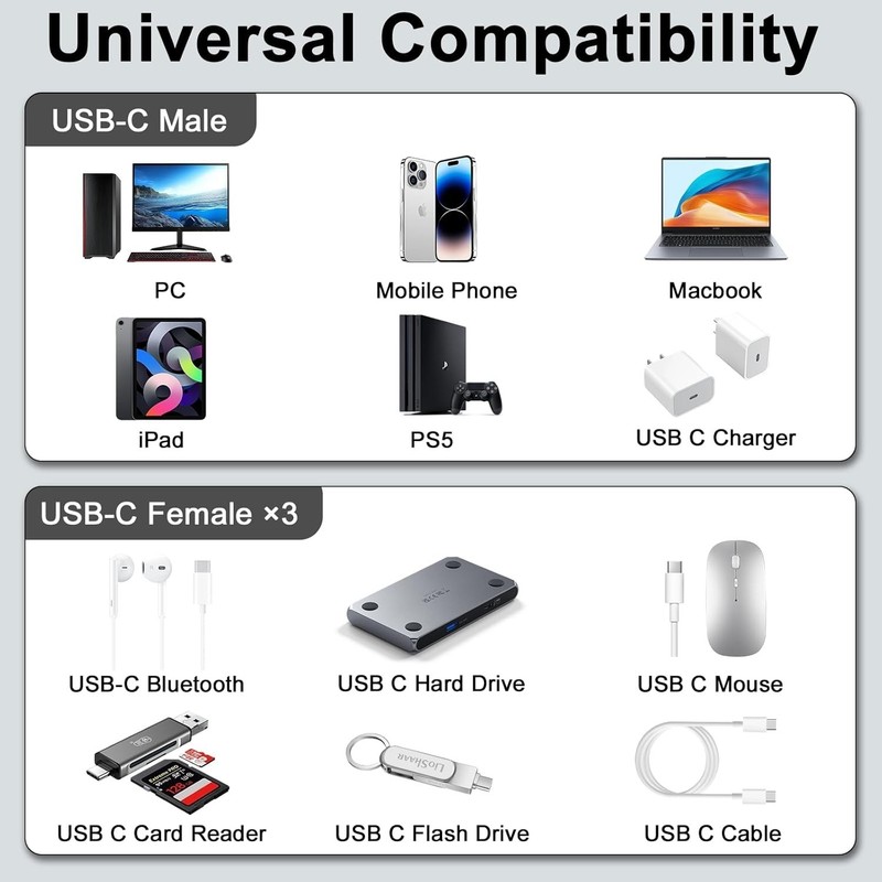 USB C Splitter 1 in 3 Out Cable, USB C Y Splitter 1 Male to 3 Female Charging... gallery