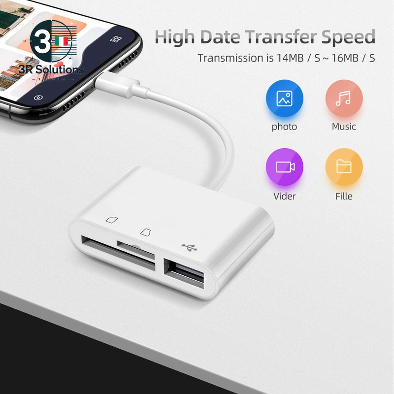 USB-C Micro SD/TF Adapter for Macbook, Android & PC | TISHRIC gallery
