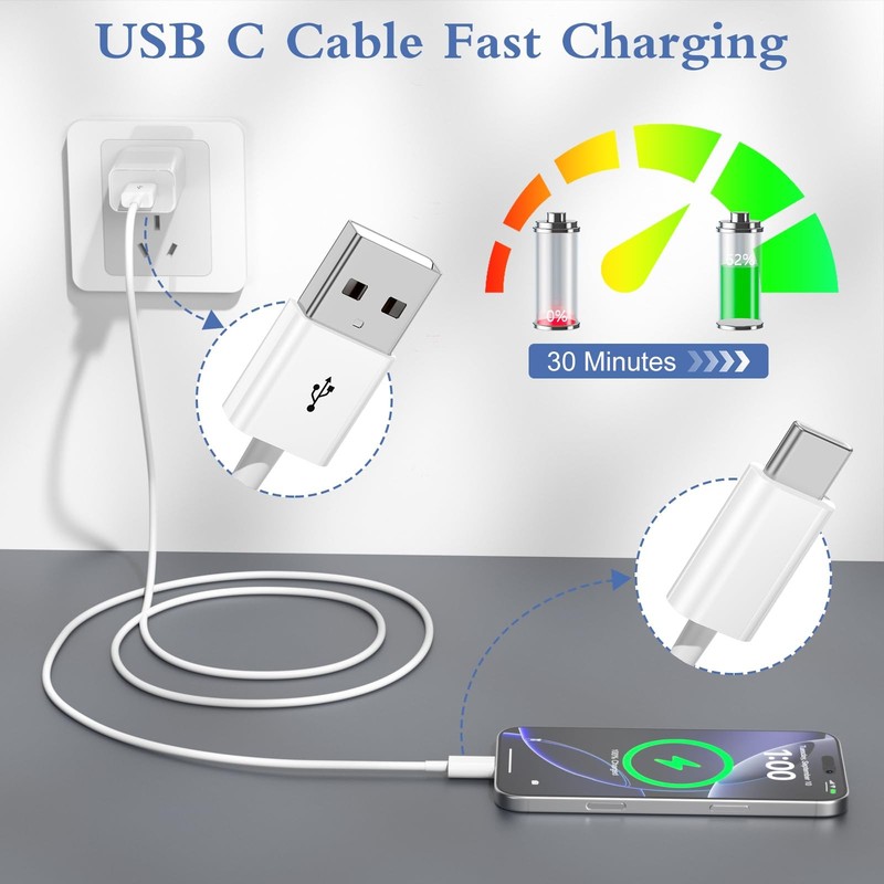 Snisre Car Carplay Cable, USB A to C Cable 3FT, Fast 3FT-ATC, White gallery
