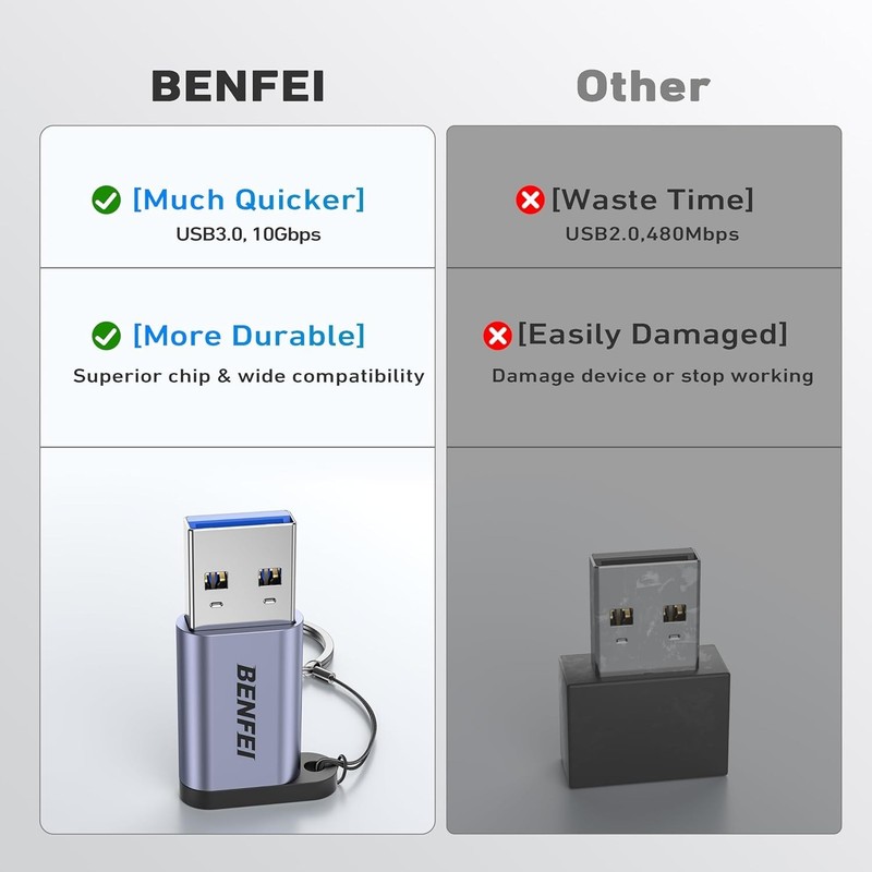 10Gbps USB Type-A to USB-C Adapter2 Pack, Male to Female Supporting 5V 3A Cha... gallery
