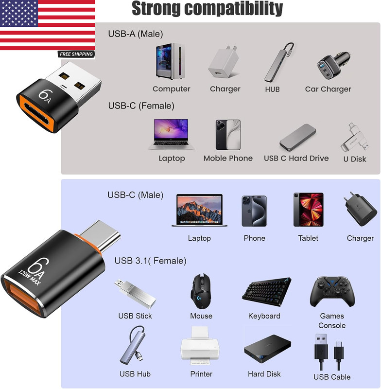 10-Pack 10Gbps/120W USB C to USB Adapter & C Male to 3.1 Female Charger,Compatib gallery