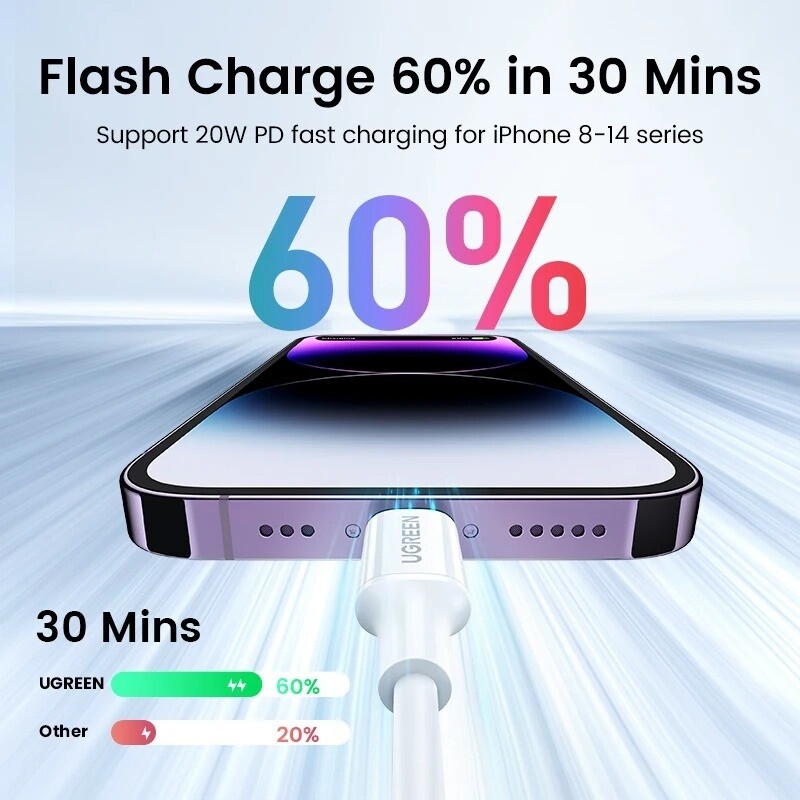 UGREEN MFi-Certified 20W PD USB C to Lightning Fast Charge Cable iPhone 14 13 12 gallery