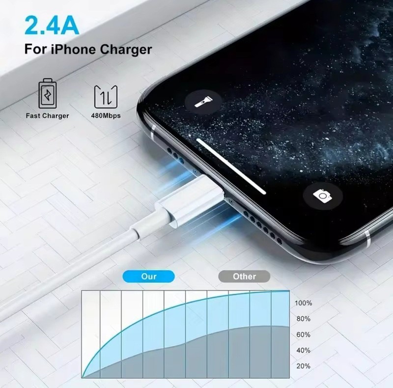 Data Cable Type C Fast Charging for iPhone Cable 1 Meter Sync iPad #TOT gallery