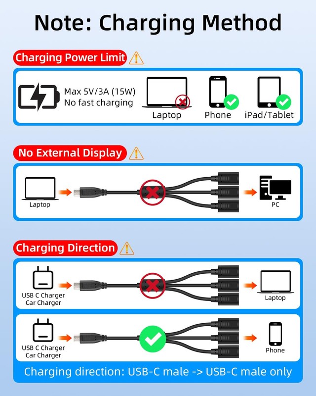 USB C Multi Charging Cable 30cm, 5V/3A USB C Splitter 1 in 3 Out, Type C Spli... gallery