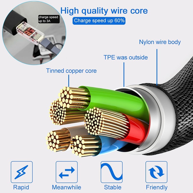 3 in 2 Travel Essentials Multi Charging Cable,[5FT/2Pack 60W ] USB Splitter C... gallery