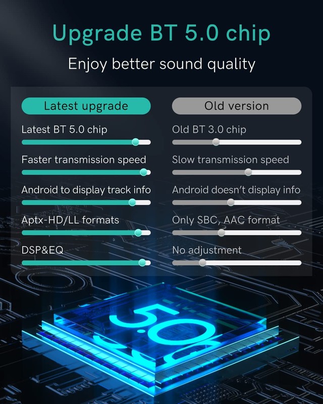 Bluetooth Adapter for Audi MMI 3G/3G+,Volkswagen, AMI Music Receiver gallery