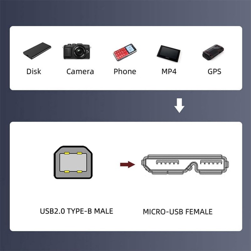 USB 2.0 Type B Male Screw Mount to 3.0 480Mbps Type B Micro Female Extender gallery
