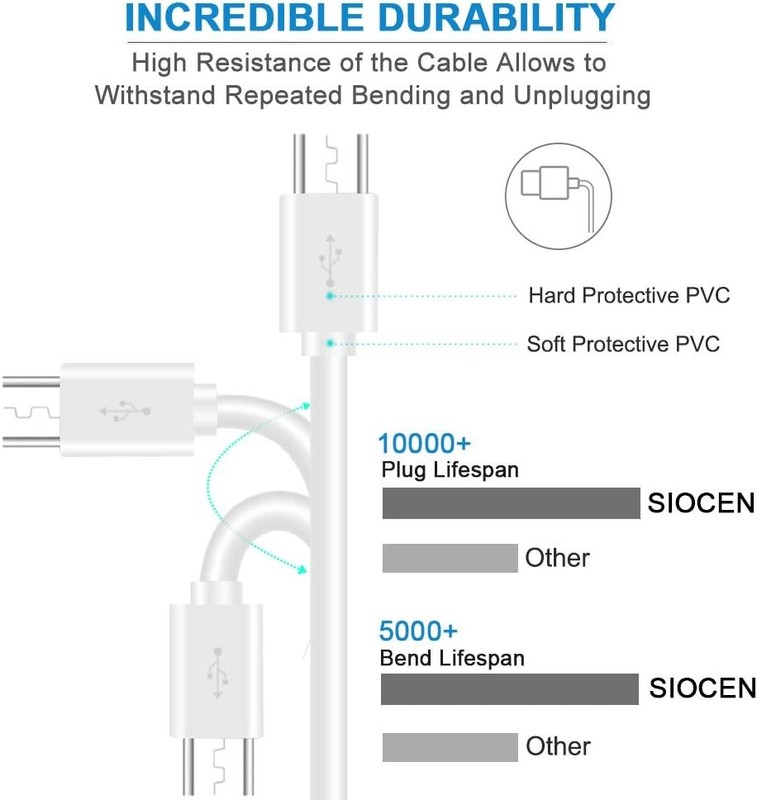 Long Micro USB Cable, 1M 2M High Speed Data Sync Fast Charger Charging Lead gallery
