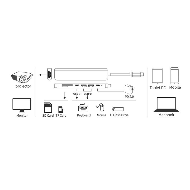 7 in 1 USB-C Hub Multiport Adapter To HDMI SD/TF USB PD For Type-C Devices gallery