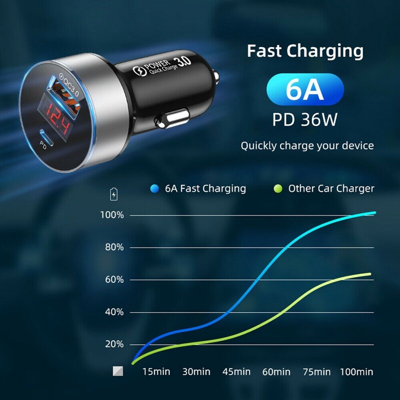 18W PD Fast Car Charger iphone USB-C to 8Pin Cable For iPhone 12 11 Pro Max XS X gallery