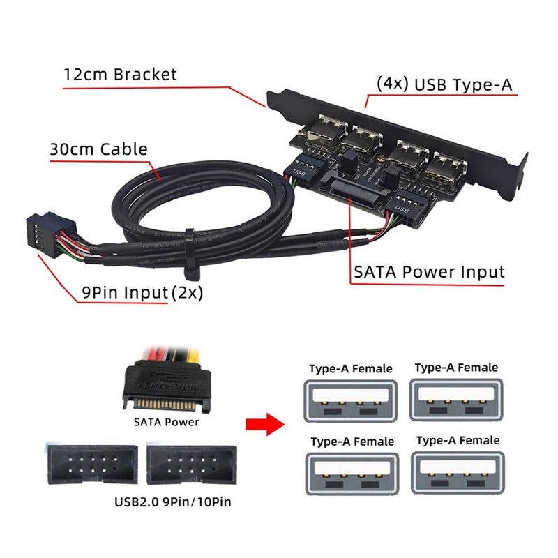 Internal 4 Port USB 2.0 Female Panel Mount To Motherboard 9pin Cable Bracket gallery