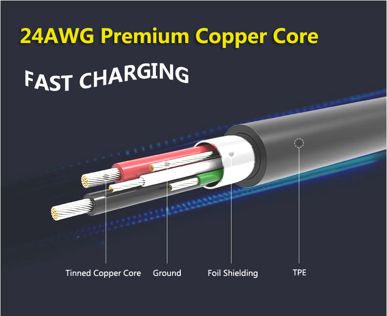 Type-C Male to USB-C Female Extension Cable For samsung Galaxy S21 + 5G Ultra FE gallery