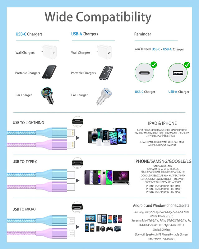 Shsixin 3 in 1 Multi Charging Cable for Multiple Devices with Usb-C/Ip/Micro Por gallery