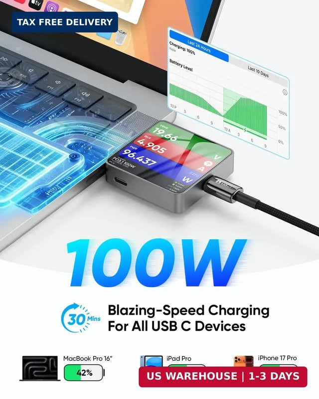 SUNGUY 100W USB C to USB C Cable [2-Pack 3.3FT] Zinc Alloy 5A Fast Charging USBC gallery