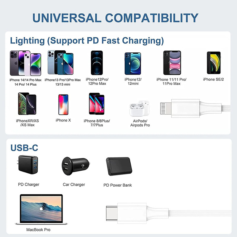 10 Ft Foot 8-Pin To USB-C Cable White Braded gallery