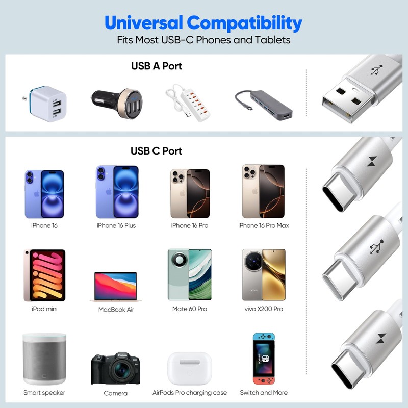 Multi Charging Cable 2Pack 5FT, USB A to 3 -Fast Charging Cord, 3 in 1 USB Sp... gallery