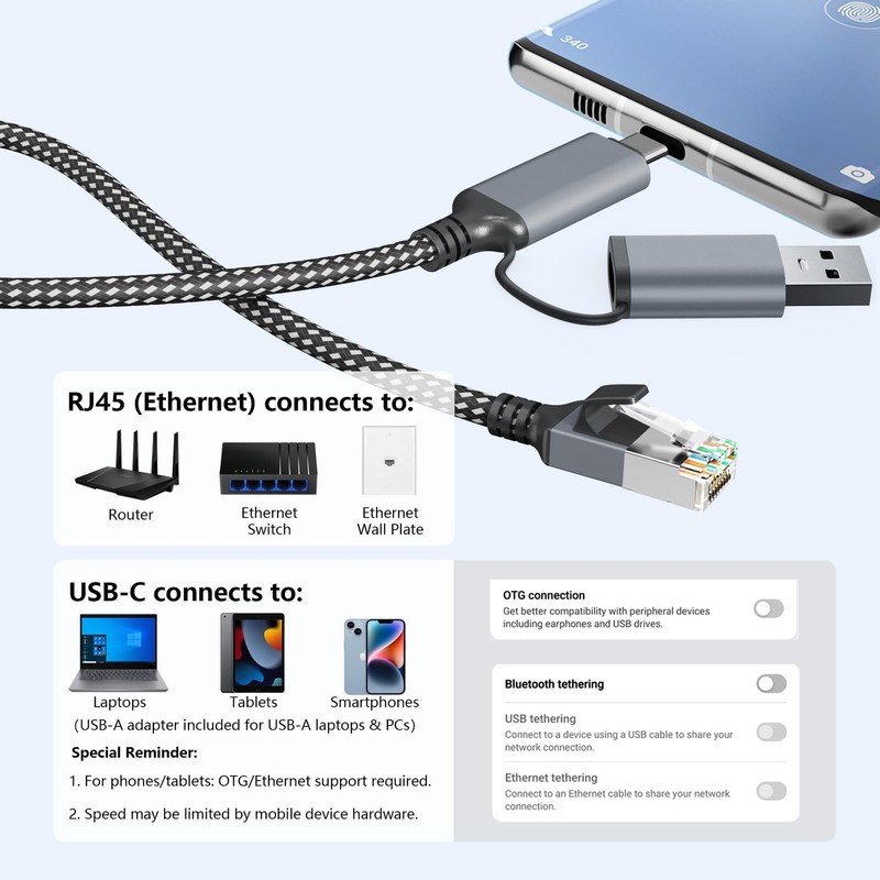 USB-C/USB-A to Ethernet Cable 25 ft, Built-in USB-A Adapter, Up to 1Gbps Giga... gallery
