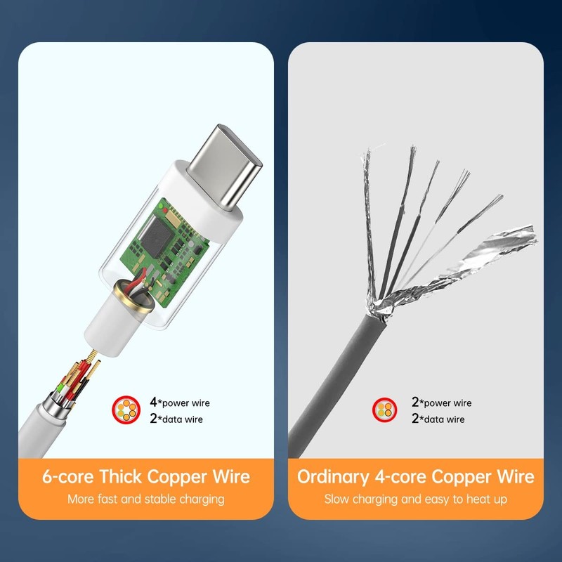 6A USB-C Fast Charging Cable 120W Hypercharge Turbo Type-C 3ft 6ft Combo gallery