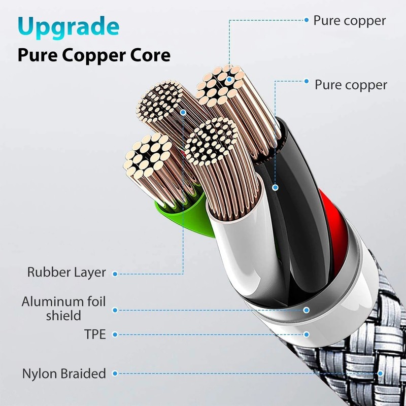 USB C to USB C 60W PD Fast Charging Cable 3M 5M 8M 10M Data Sync Cord gallery