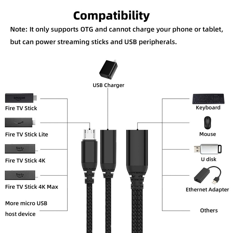 AreMe 2 Pack OTG Cable Adapter for Fire TV Stick 4K, Powered Micro USB Black gallery