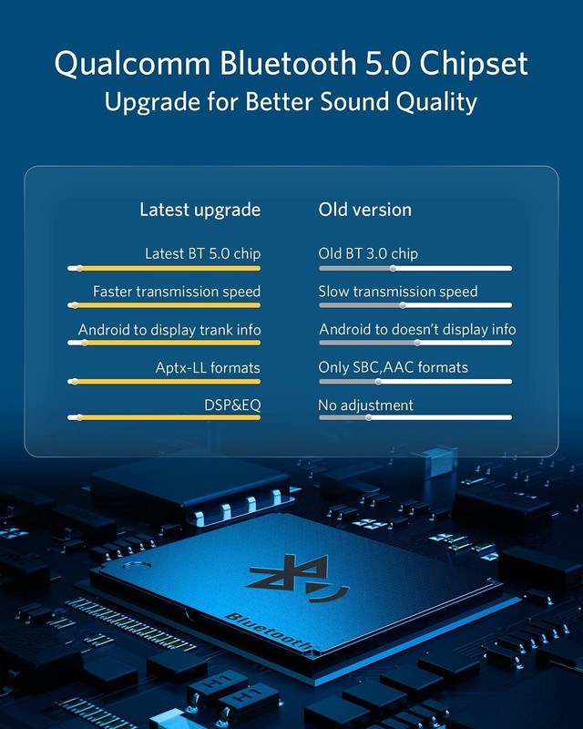 Airdual Bluetooth 5.0 aptX-HD Adapter Compatible for Audi MMI 3G AMI Music In... gallery