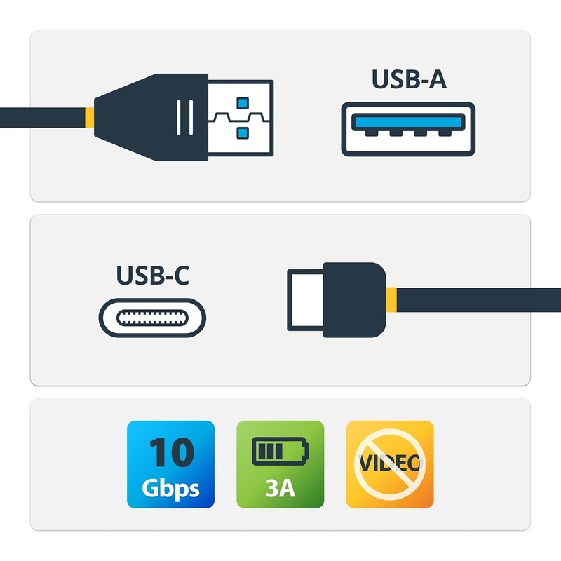 USB-IF Certified 10Gbps Charging Cord gallery
