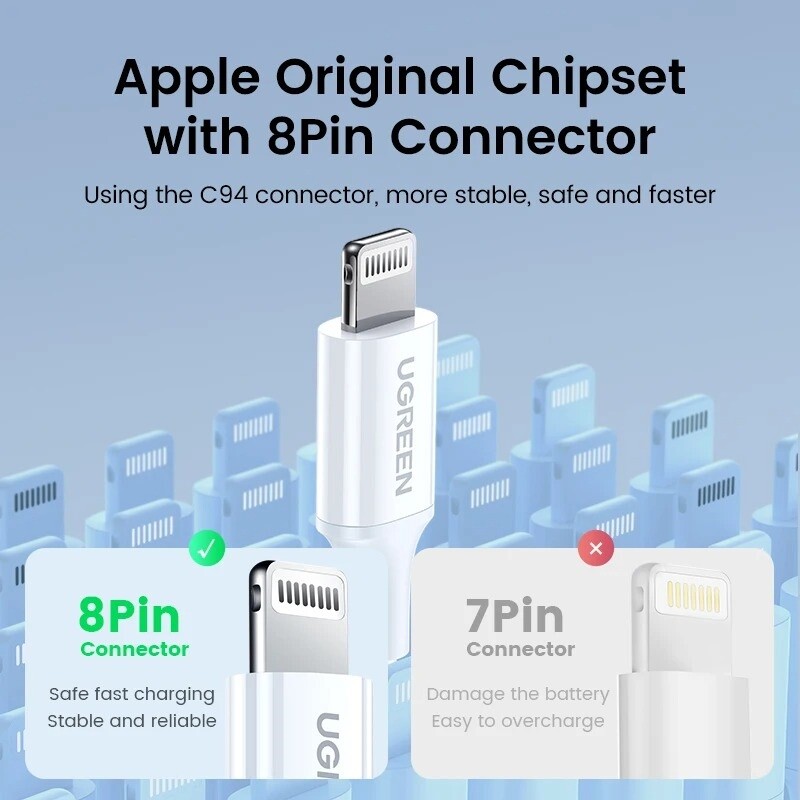 UGREEN MFi-Certified 20W PD USB C to Lightning Fast Charge Cable iPhone 14 13 12 gallery