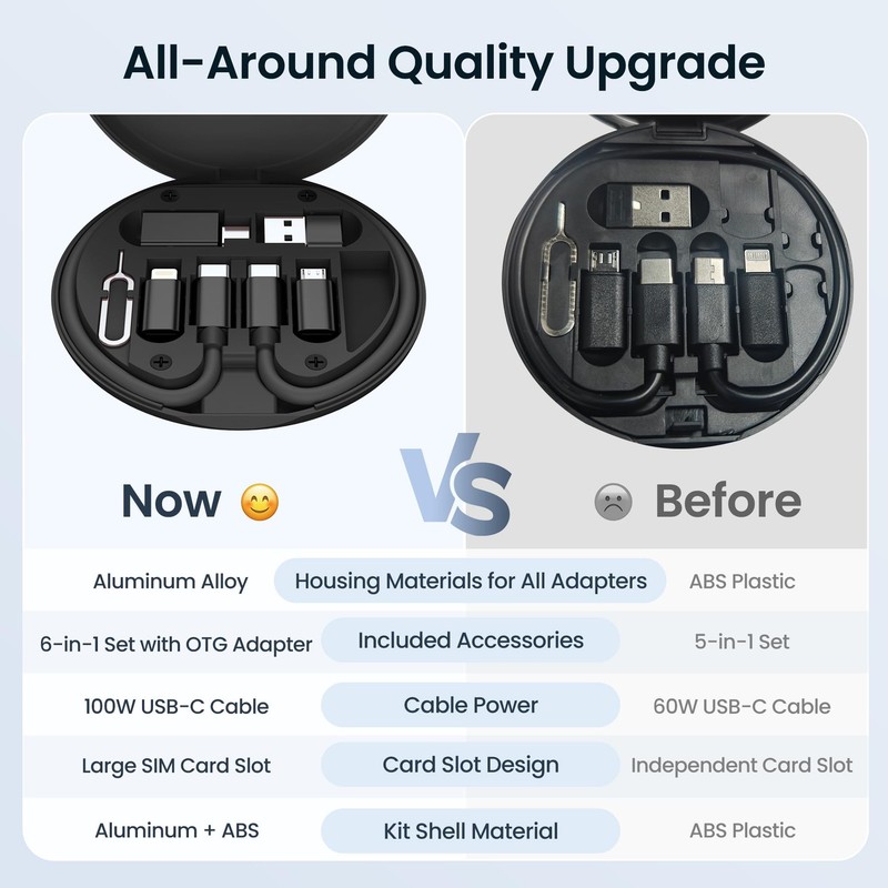 Multi USB C Charger Adapter Cable Kit 5+1,Travel Type C to iOS Adaptor Box wi... gallery