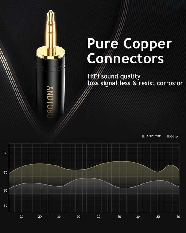 1/4'' to 3.5mm Pure Copper Headphone Adapter - 2-Pack for Superior Audio gallery