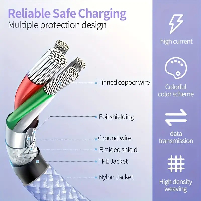 5-Pack USB-C to USB-C Fast Charging Data SYNC Cable Nylon Braided Silver 3ft gallery