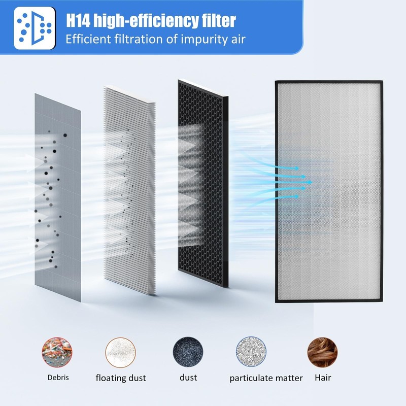 HEPA H14-Filter Laminar Flow Hood Updated FanFilter Unit（Include HEPA Fil gallery
