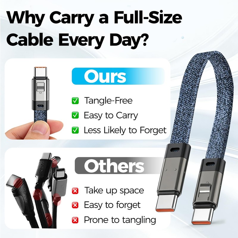 USB C Cable-240W PD 3.1 Fast Charge, 480Mbps Transmission, Keychain Portable ... gallery