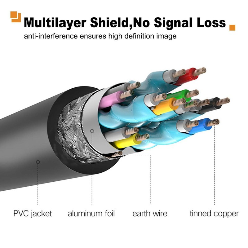 3m HDMI to HDMI Cable 4K 2.0 60hz HDMI TO HDMI Cable Adapter gallery