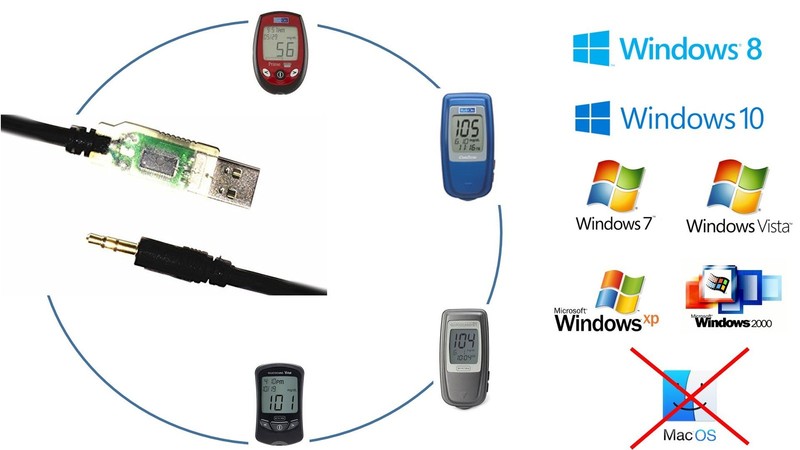 USB Download Data Cable For Relion Arkray Blood Glucose Meter Tidepool gallery