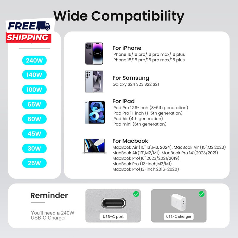 240W USB C to USB C Cable 10Ft, 2-Pack C to C Cable Fast Charging, Type C Charge gallery