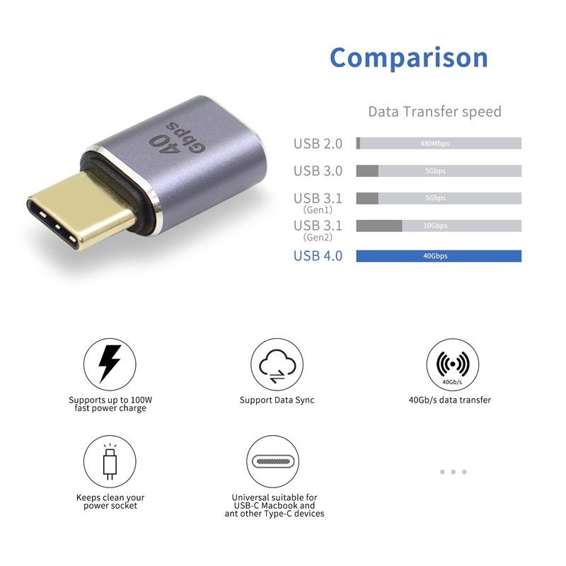USB C Male to Female Coupler USB4.0 Type C Expansion Adapter 40Gbps 100W Data... gallery
