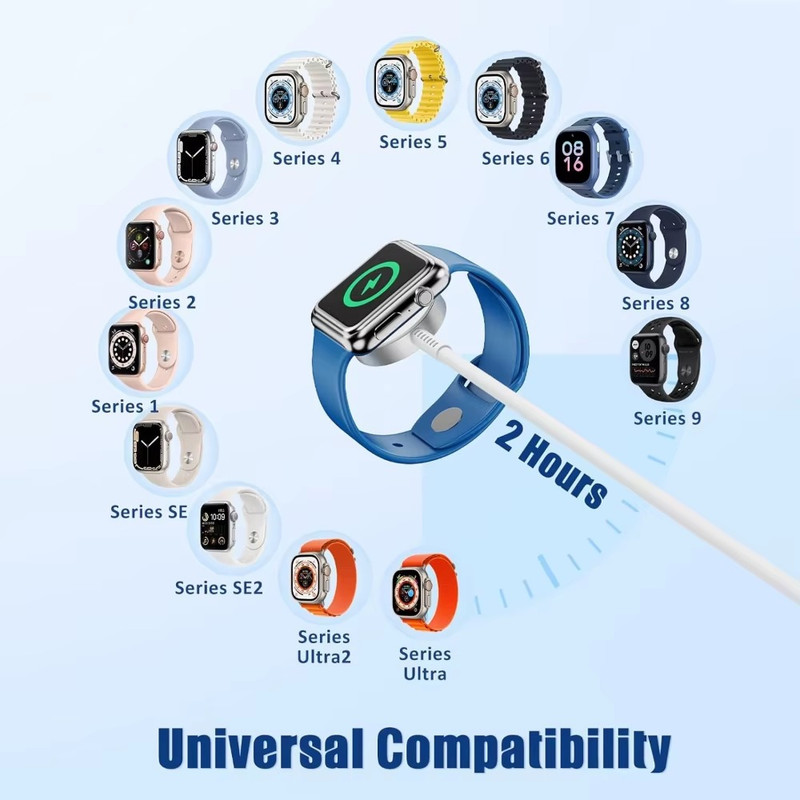3 in 1 Multi Chargers Cable, iWatch Charger Cord 6FT for iWatch Series Ultra2/SE gallery