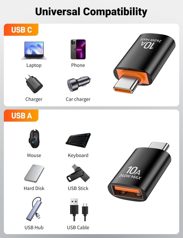 USB to USB C Adapter 20 Pack, OTG Type C Male/Female Compatible with MacBook, iP gallery