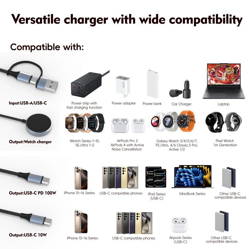 100W PD All-in-One Multi Fast Charging Cable USB-C USB-A for iPhone Apple Watch gallery