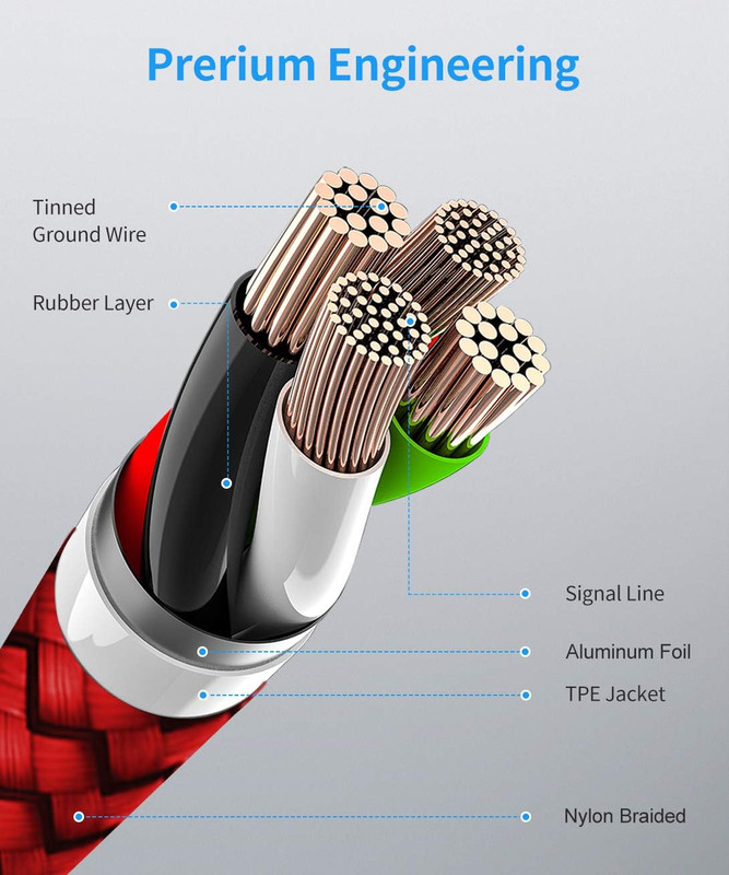 4-Pack 3Ft USB Type C Cable gallery