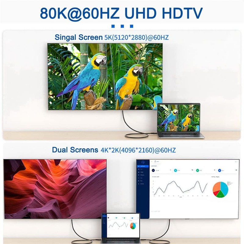 USB-IF Certification 240W USB4 Cable 40Gbps with 100W Charging and 8K60Hz 5K gallery